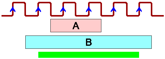 Файл:Better Coverage in VHDL-2.1.png
