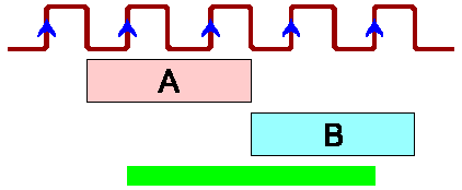 Файл:Simple Sequence Examples-1.2.png