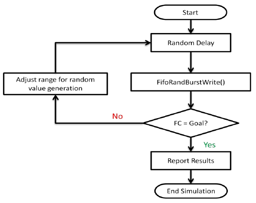 Os-vvm-UserGuide-pic02.png