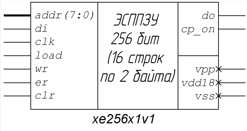 Блок диаграмма.png