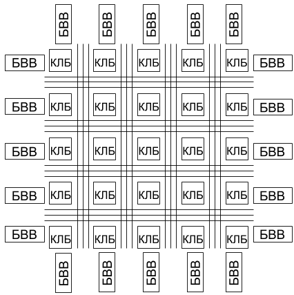 Programmable resources of FPGA.png