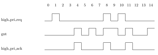Psl fig 02.4ii.png