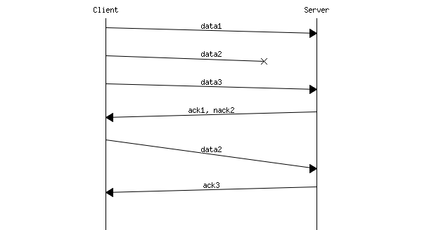 MscgenExample.png