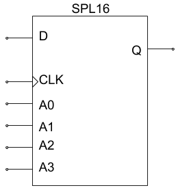 Shift register based on LUT.png