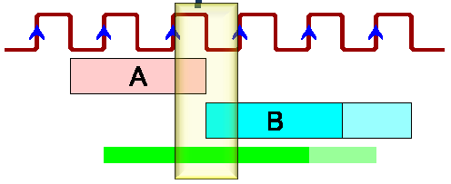 Файл:Simple Sequence Examples-1.3.png