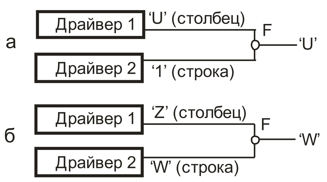Пример разрешающей функции в std_logic