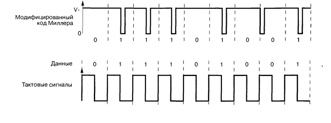 Бесконтактный ключ