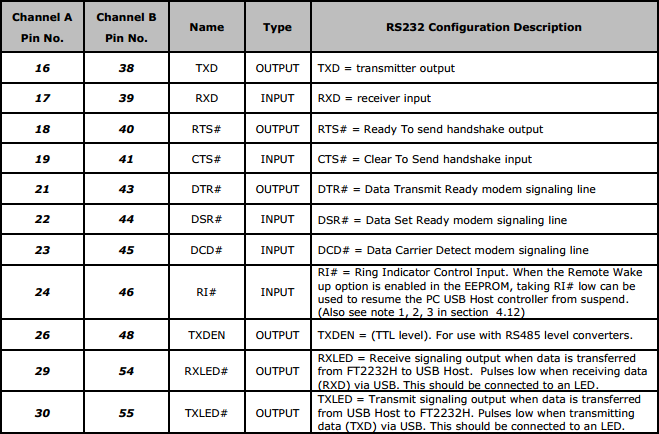 Scheme.Pin.RS232.png