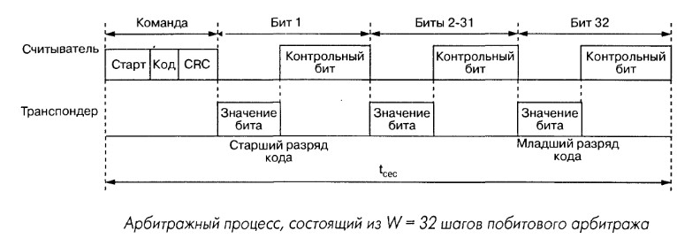 Побитовый арбитраж