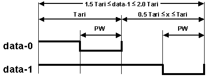 Исо 18000 входная последовательность one bit.png