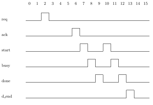 Psl fig5.12.png