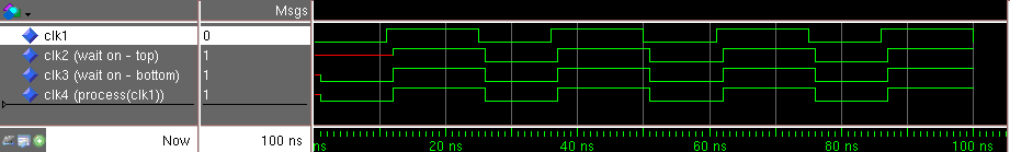 Wait on clk wave.png