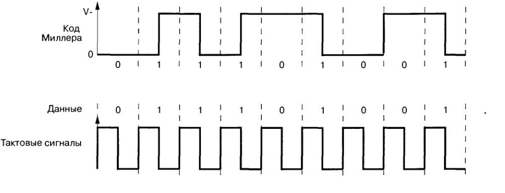 Бесконтактный ключ