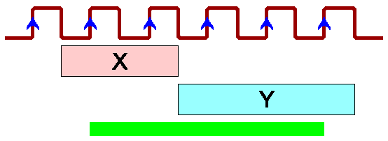 Файл:Better Coverage in VHDL (Property Examples)-3.1.png
