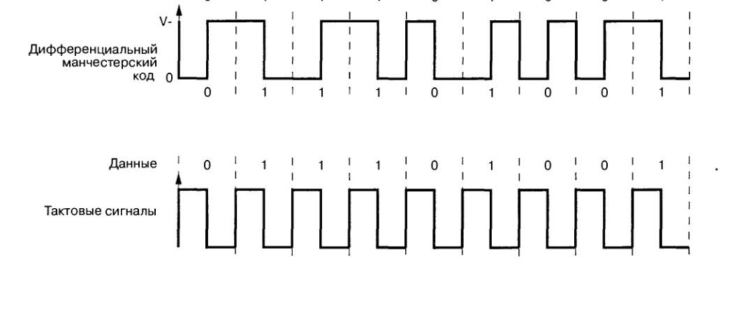 Бесконтактный ключ