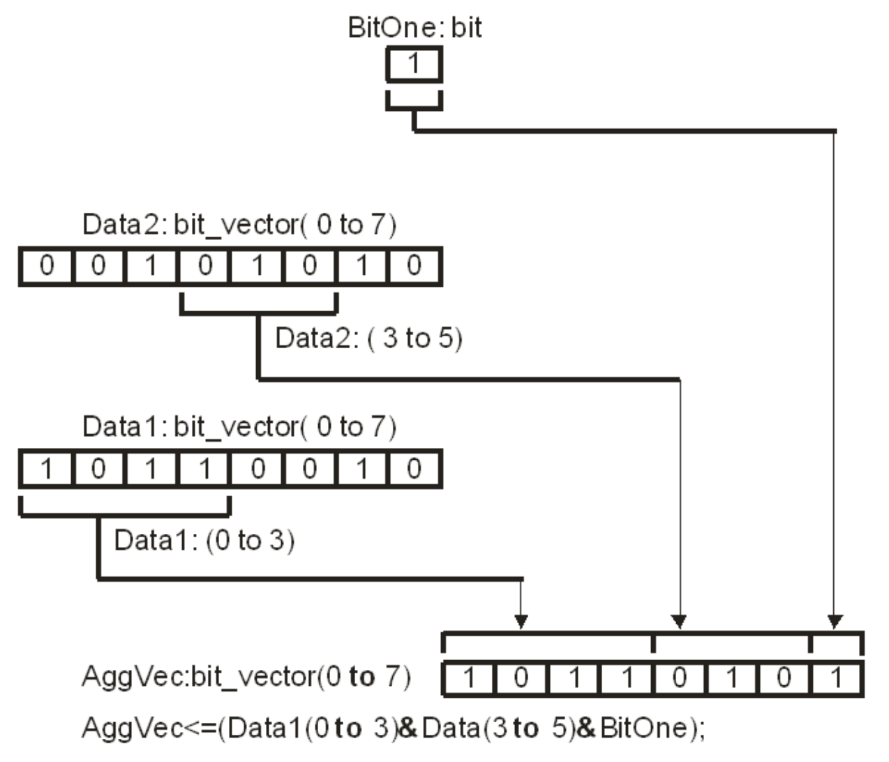 Пример конкатенации