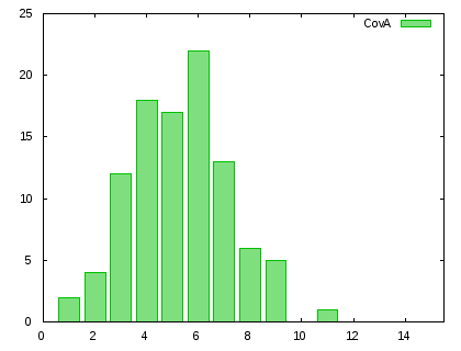 Gnuplot Plot