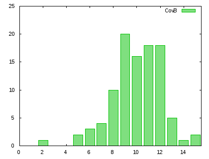 Gnuplot Plot