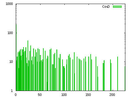Gnuplot Plot