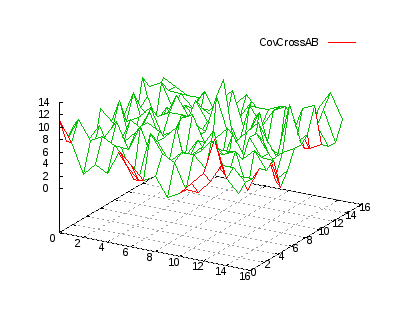 Gnuplot Plot