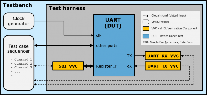 UVVM UART TB ex1.png