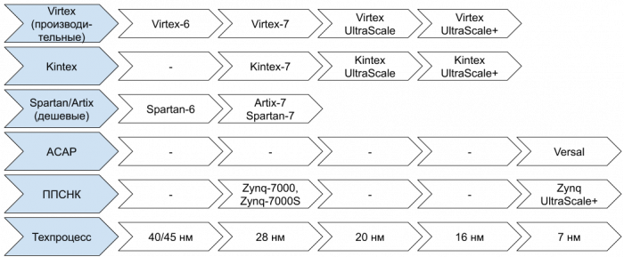 FPGA generations.png