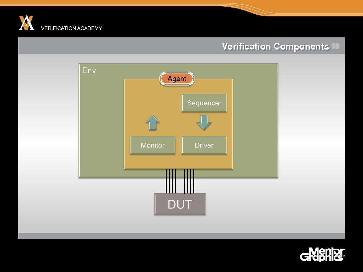 Module basic ovm session5 connecting components jaynsley.pdf