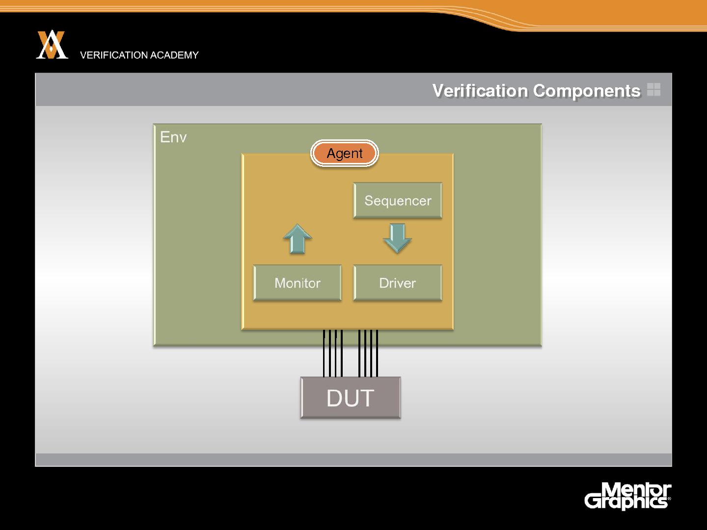 Файл:Module basic ovm session5 connecting components jaynsley.pdf
