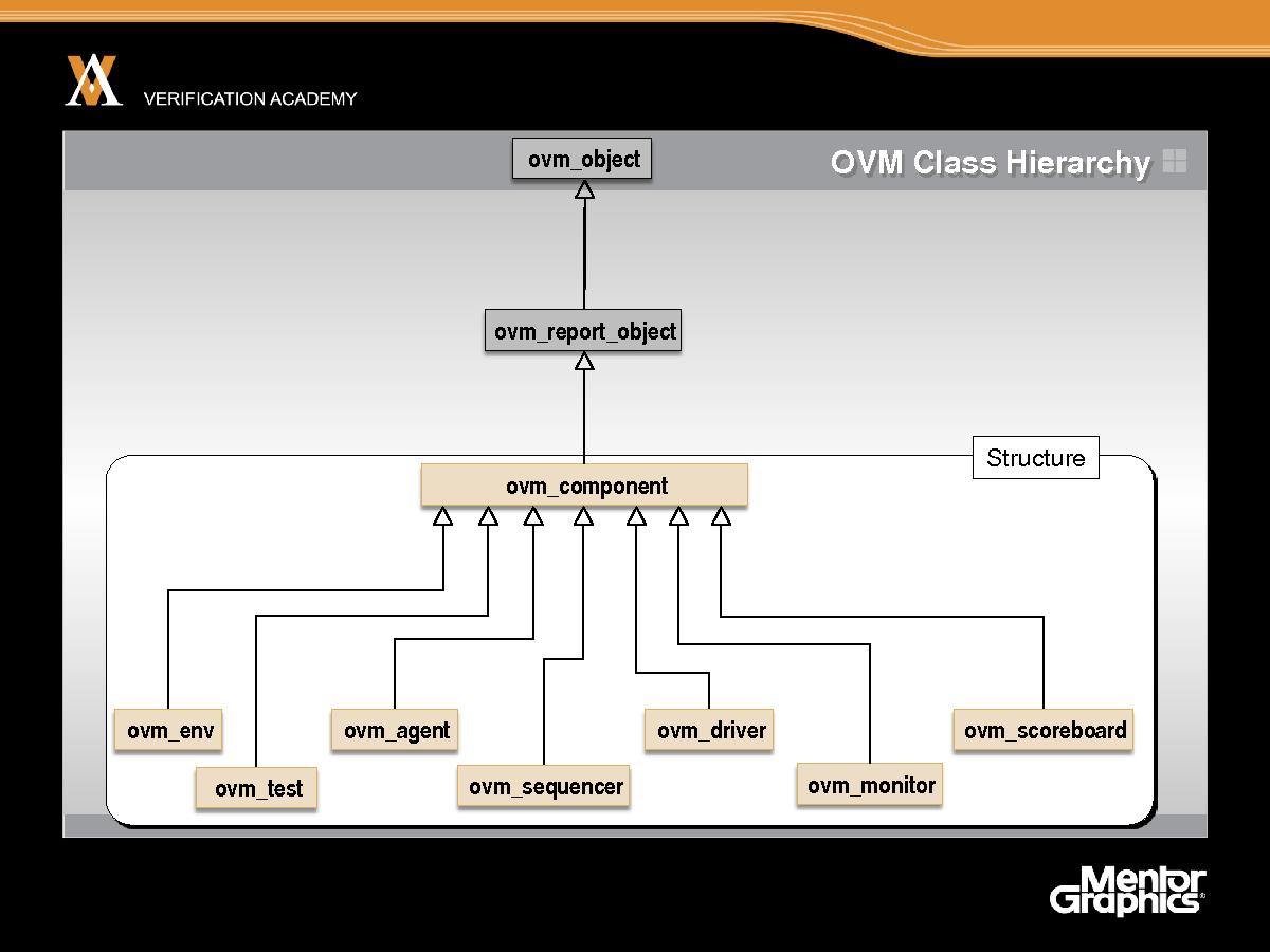 Module basic ovm session5 connecting components jaynsley.pdf