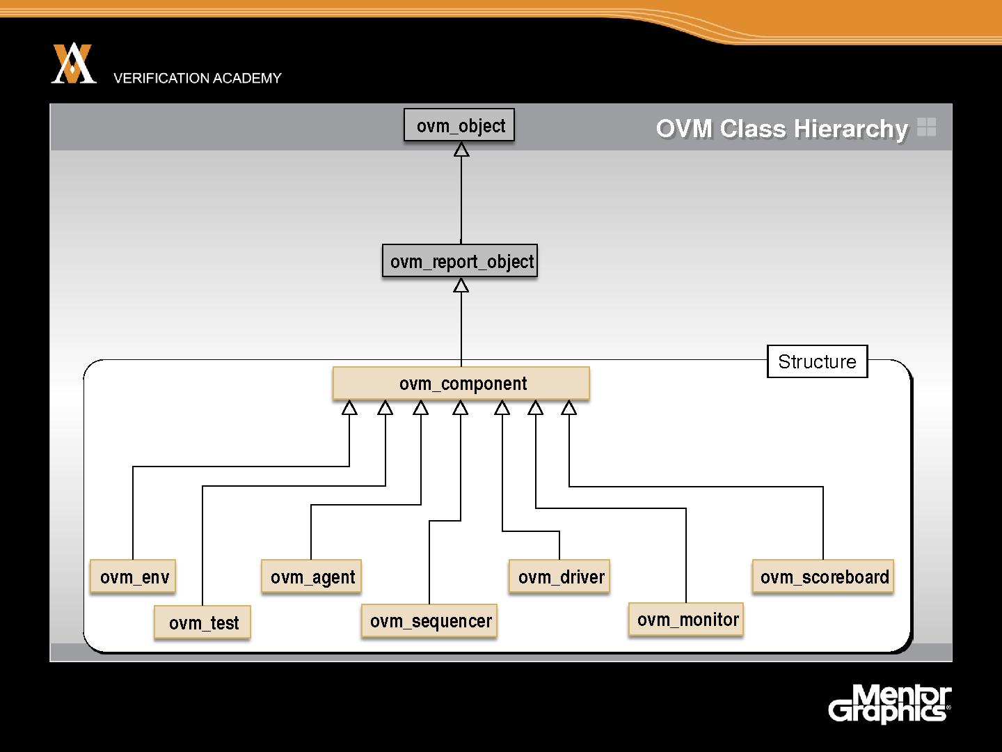 Файл:Module basic ovm session5 connecting components jaynsley.pdf