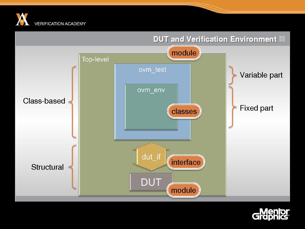Module basic ovm session3 ovm hello world jaynsley.pdf