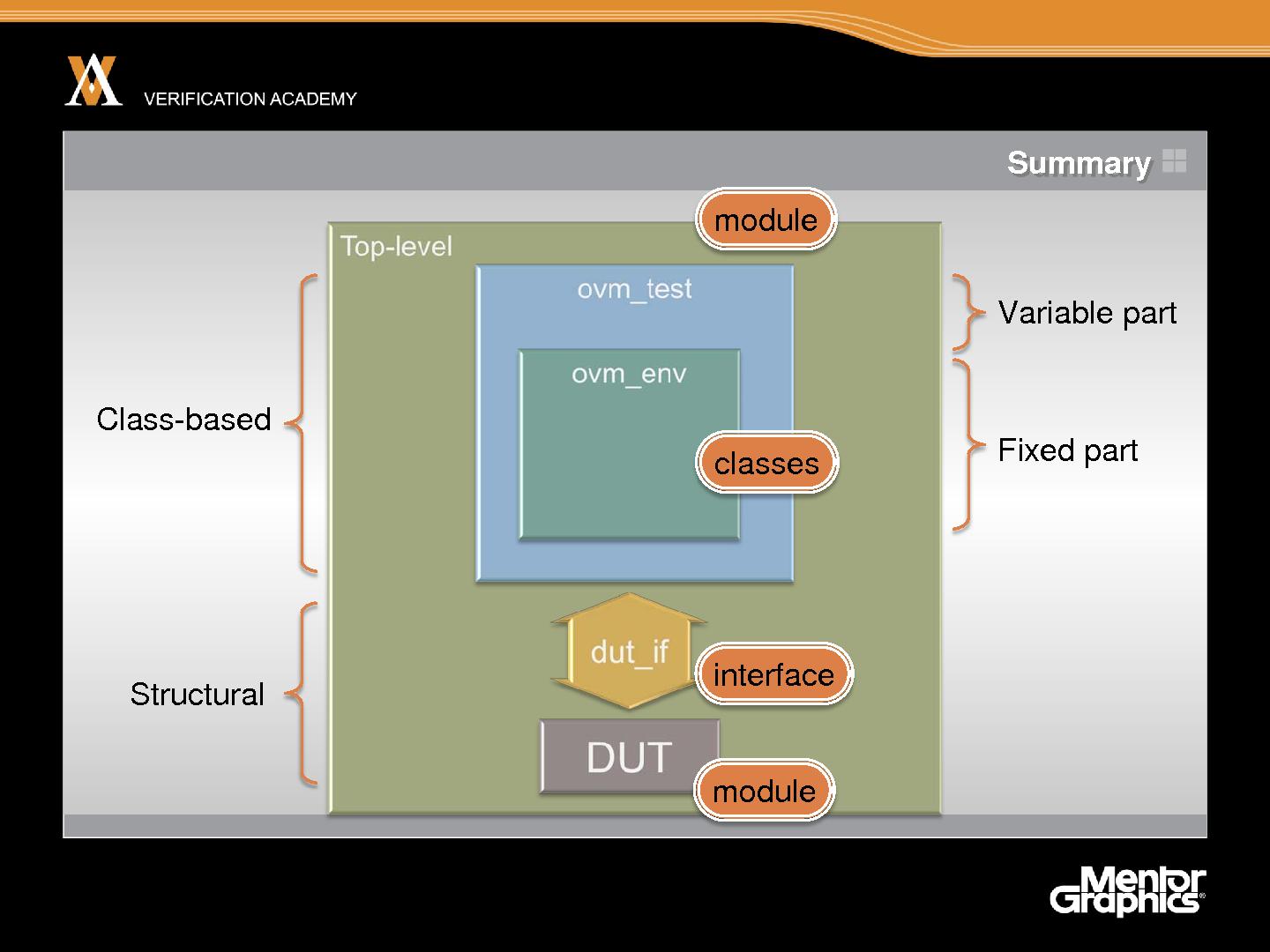 Файл:Module basic ovm session3 ovm hello world jaynsley.pdf