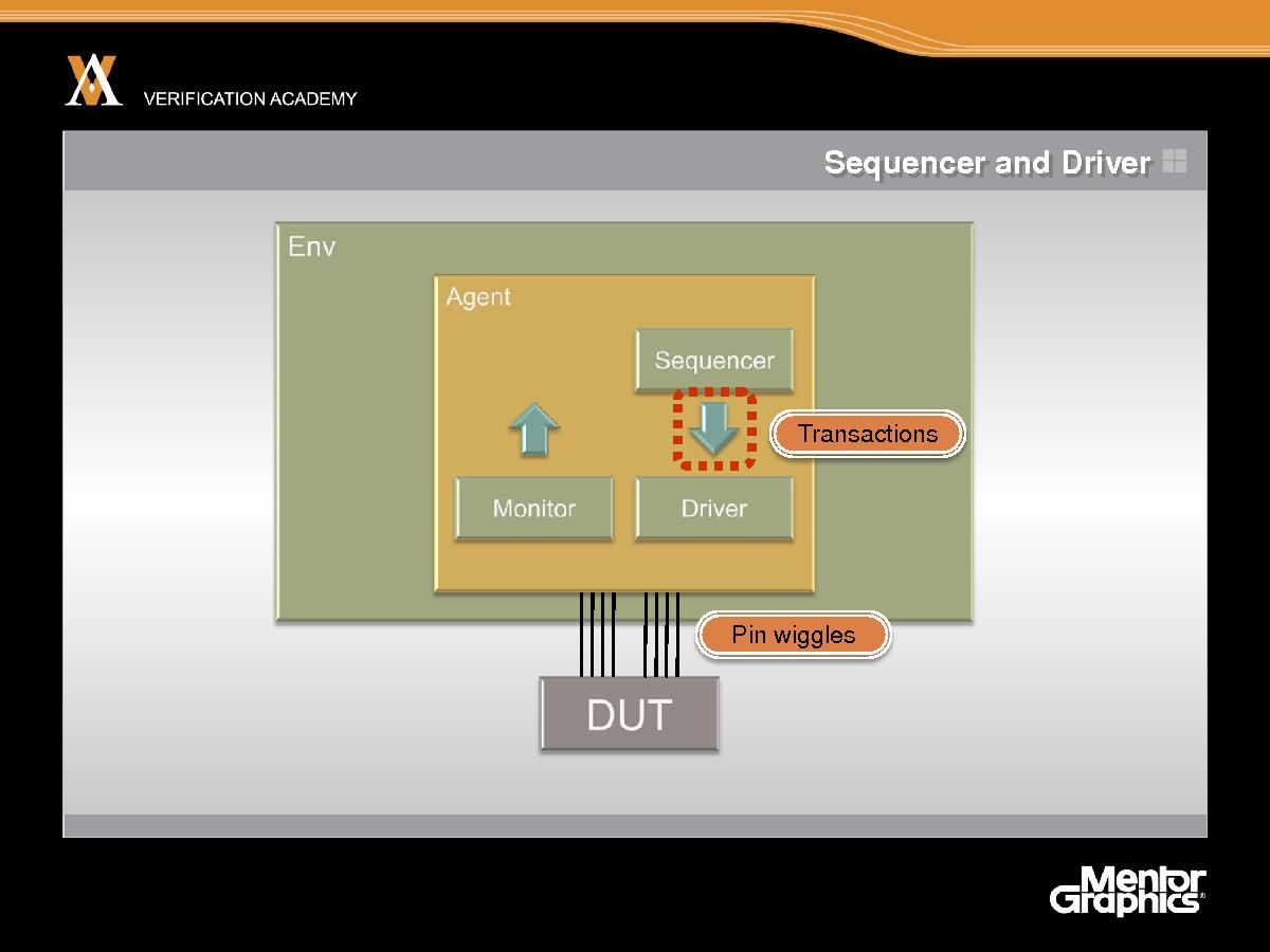 Module basic ovm session6 introducing transactions jaynsley.pdf