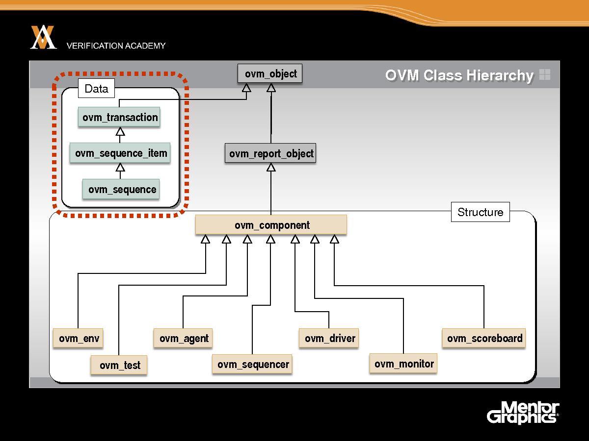 Module basic ovm session6 introducing transactions jaynsley.pdf