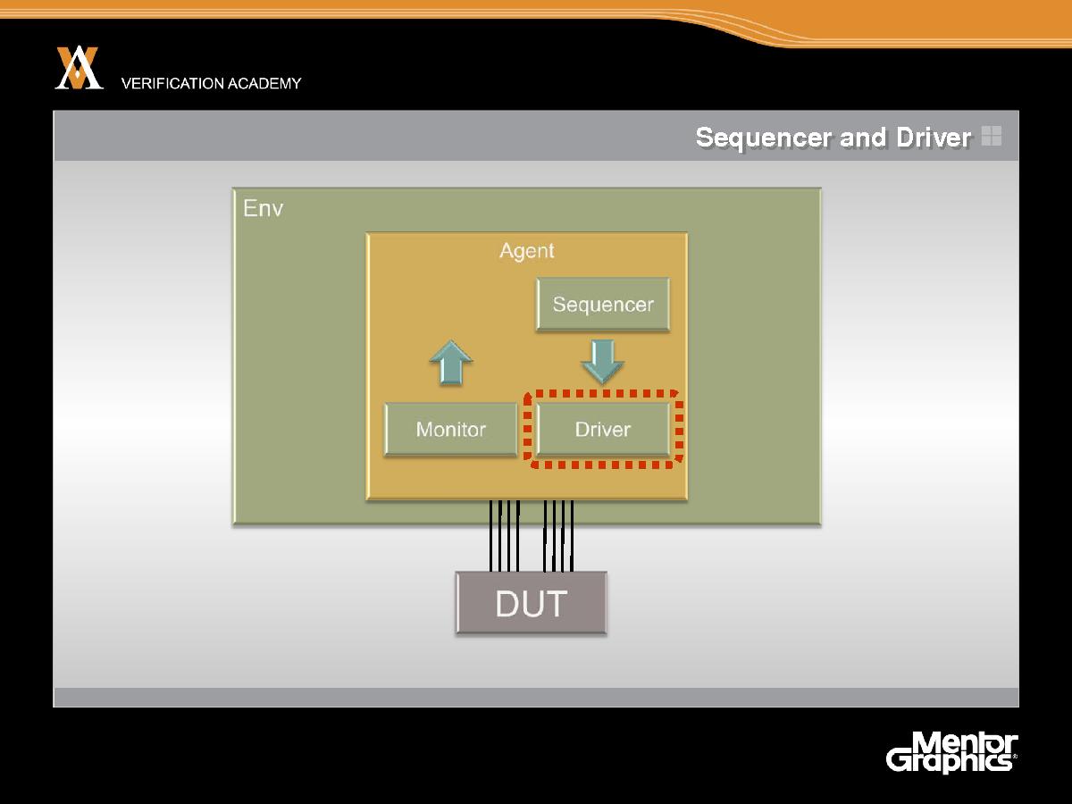 Module basic ovm session6 introducing transactions jaynsley.pdf