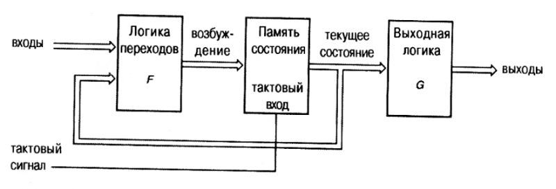 Файл:Avtomat-mura.png