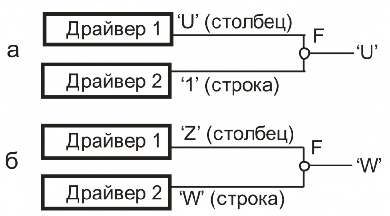 Пример разрешающей функции в std_logic