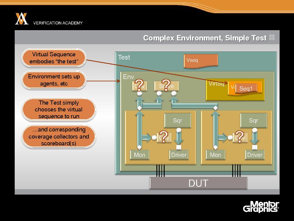 Module advanced ovm session5 writing and managing tests.pdf