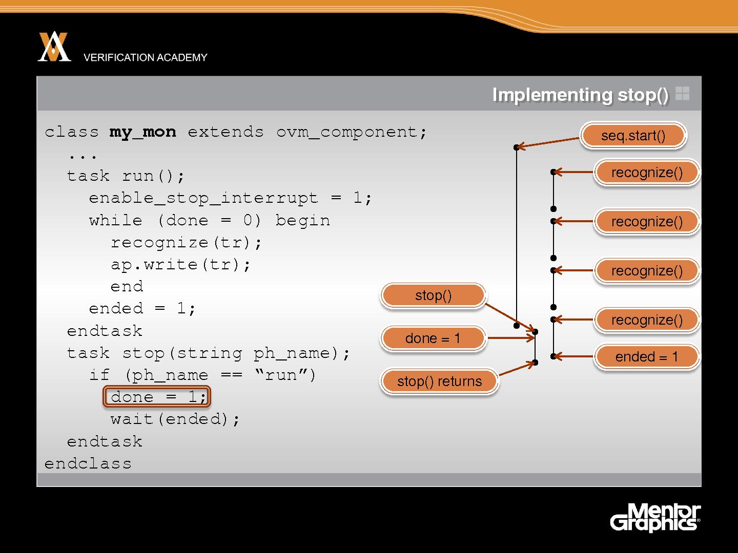 Файл:Module advanced ovm session5 writing and managing tests.pdf