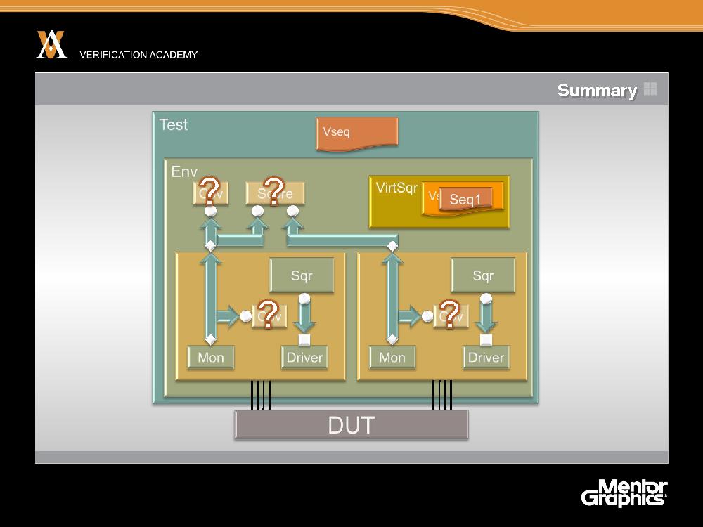 Module advanced ovm session5 writing and managing tests.pdf