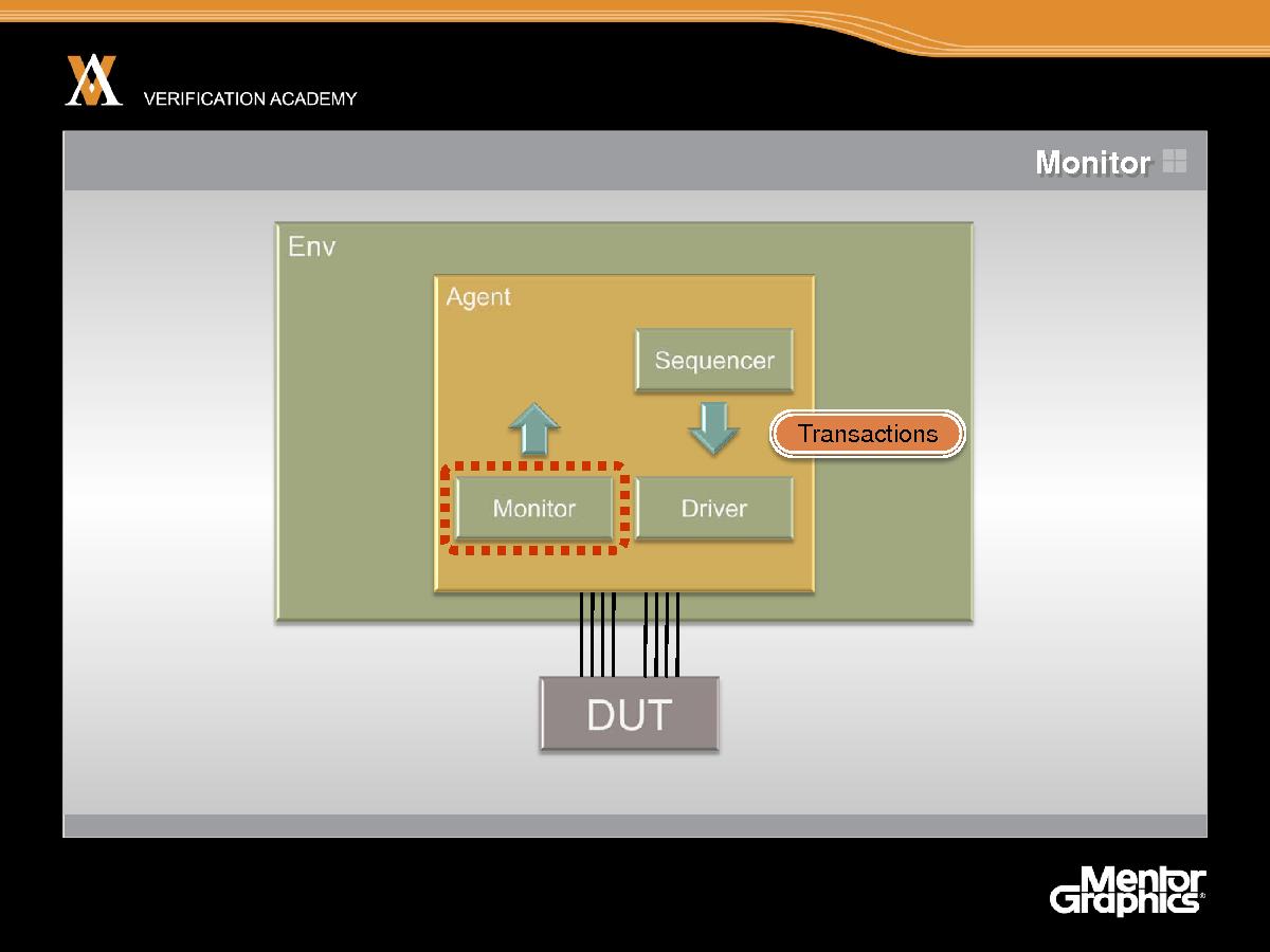 Module basic ovm session8 monitors and subscribers jaynsley.pdf