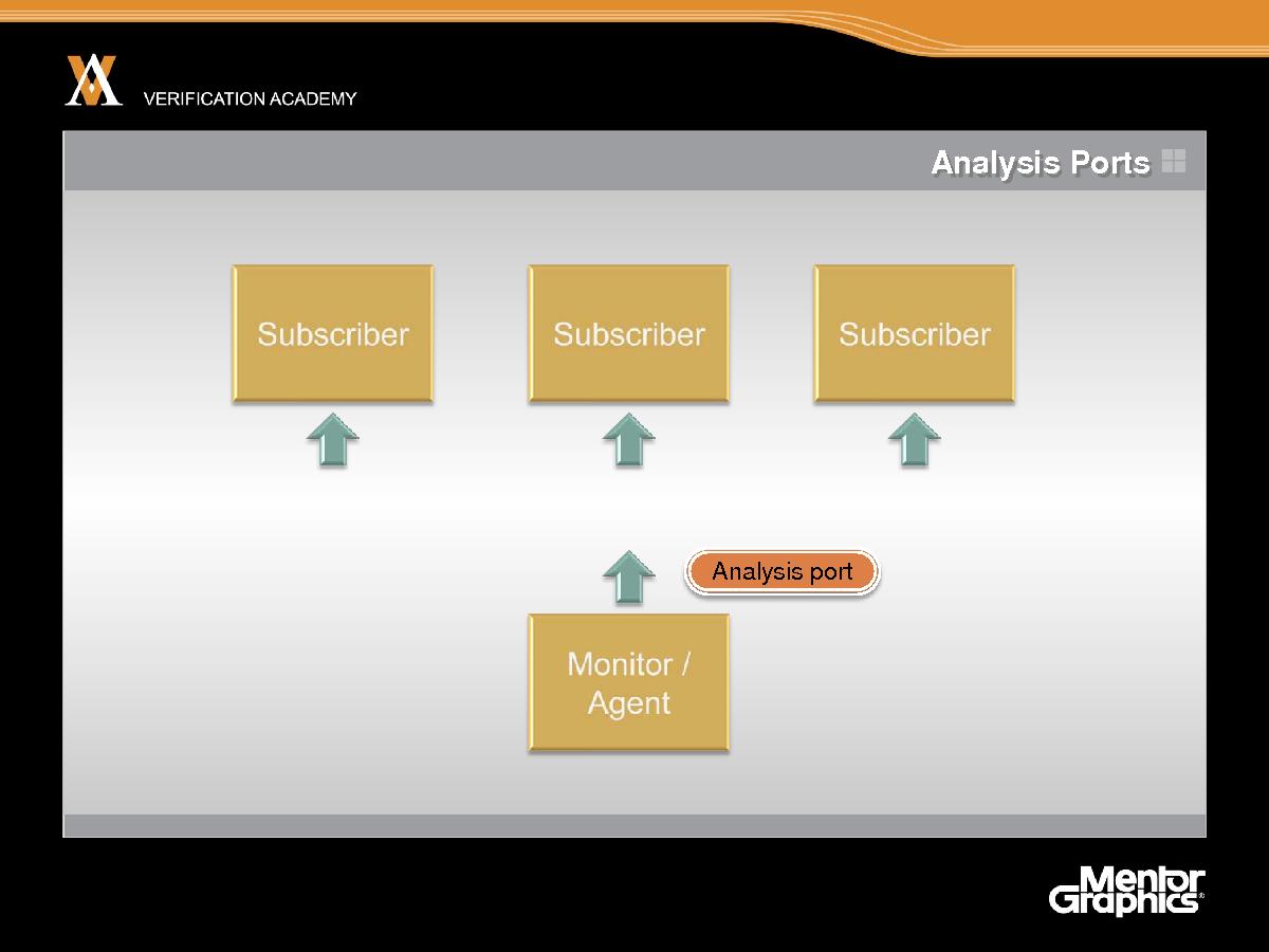 Module basic ovm session8 monitors and subscribers jaynsley.pdf