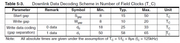 Wrie mode raduga1 table.jpg