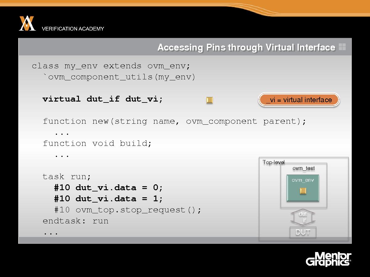 Module basic ovm session4 connecting env to dut jaynsley.pdf
