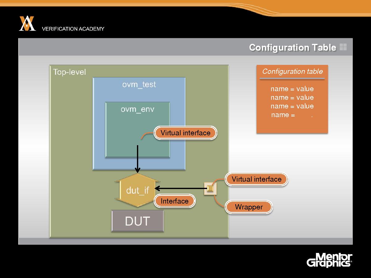 Module basic ovm session4 connecting env to dut jaynsley.pdf