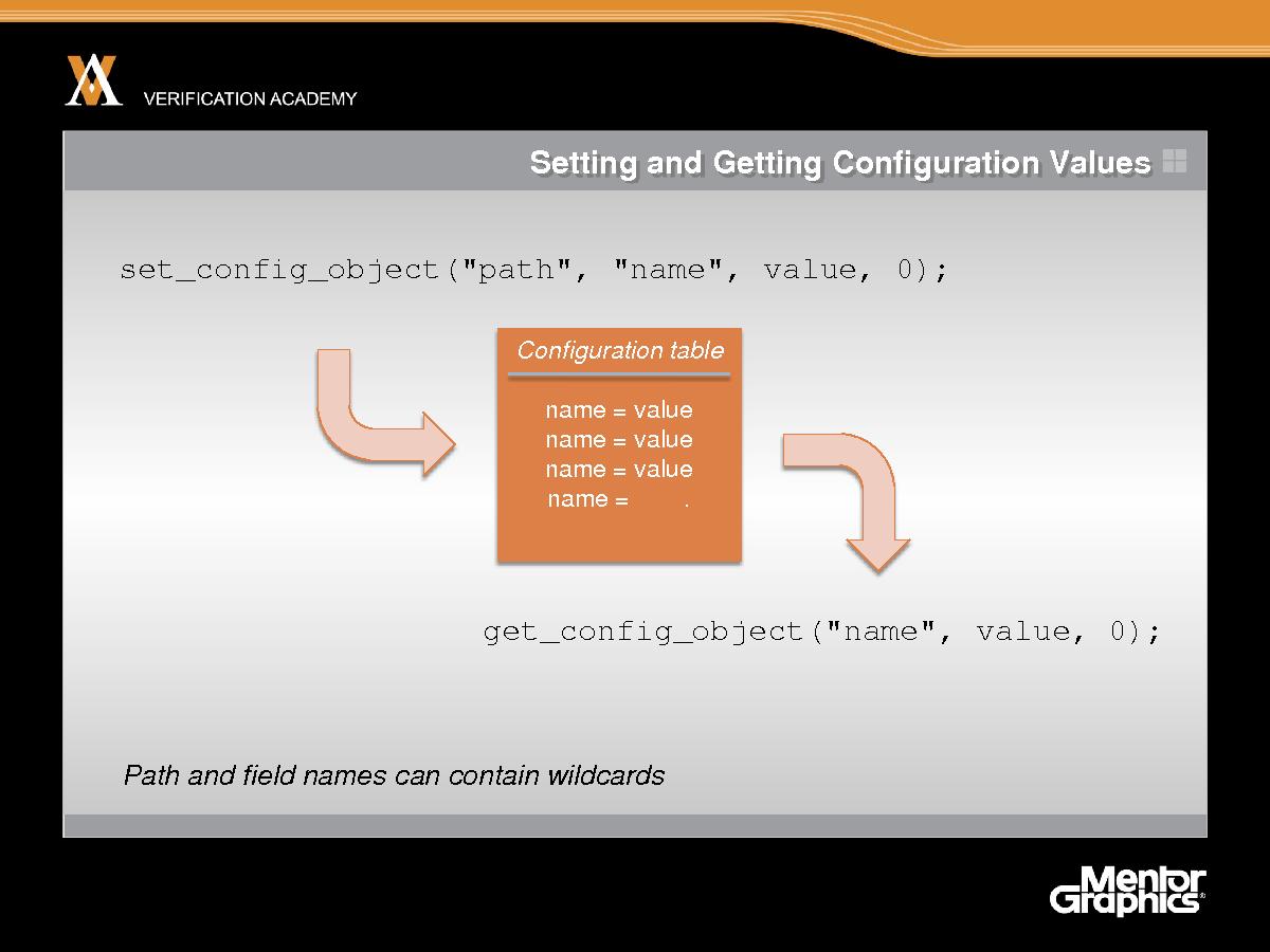 Module basic ovm session4 connecting env to dut jaynsley.pdf