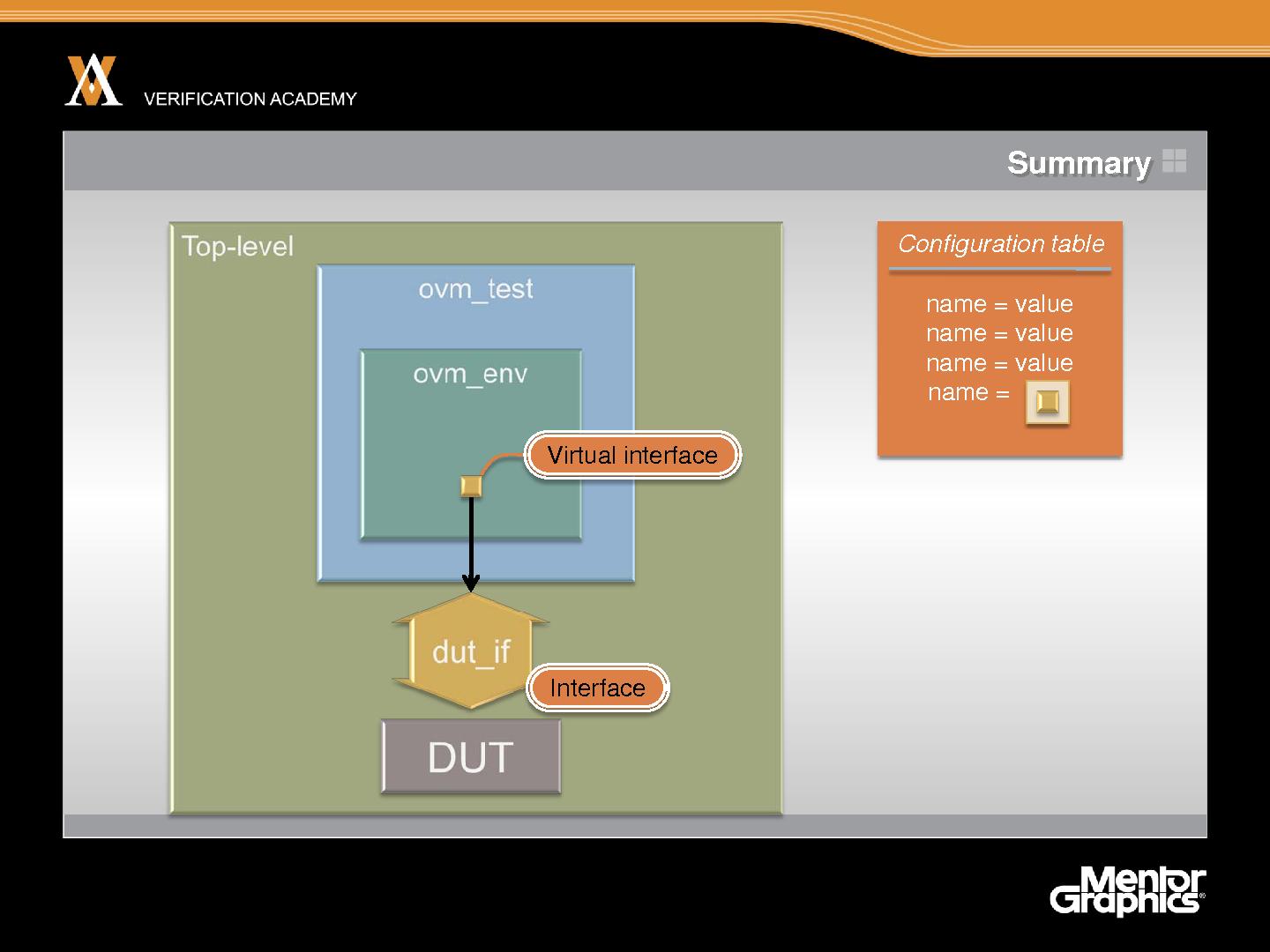 Файл:Module basic ovm session4 connecting env to dut jaynsley.pdf