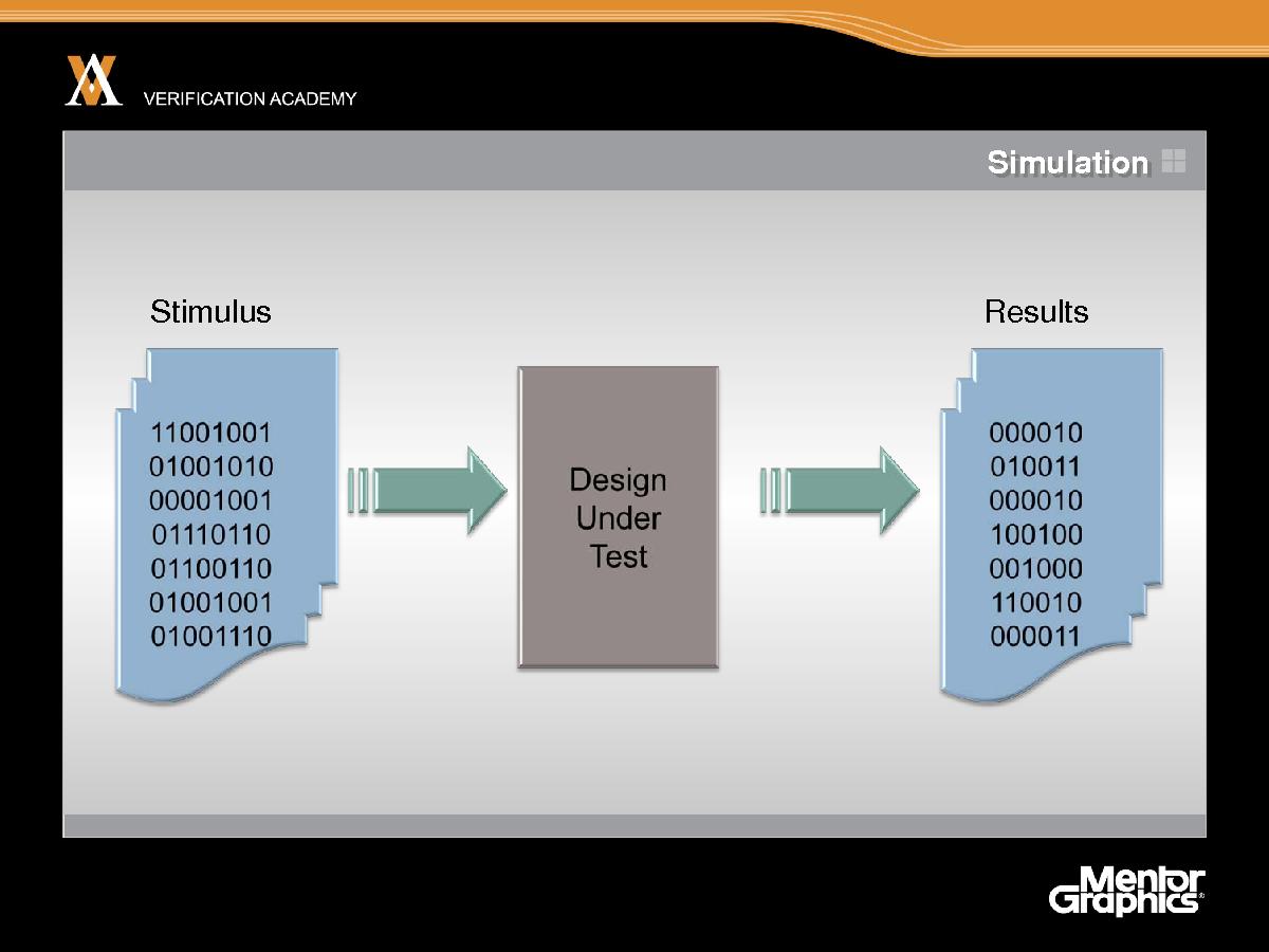 Module basic ovm session1 constrained random primer jaynsley.pdf