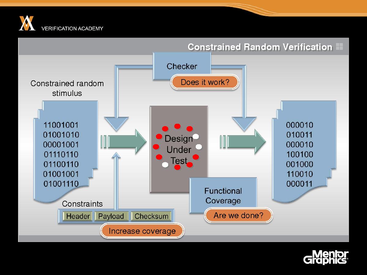 Module basic ovm session1 constrained random primer jaynsley.pdf