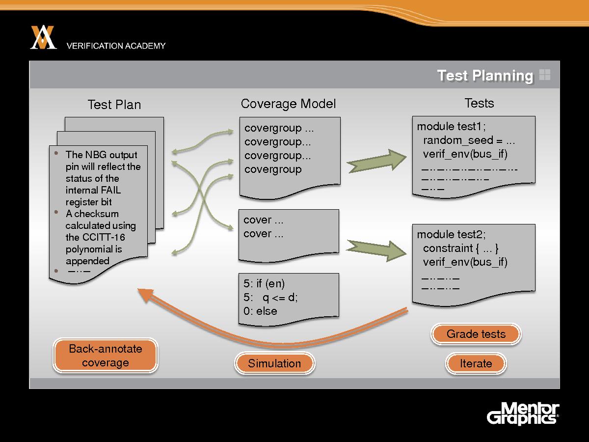 Module basic ovm session1 constrained random primer jaynsley.pdf